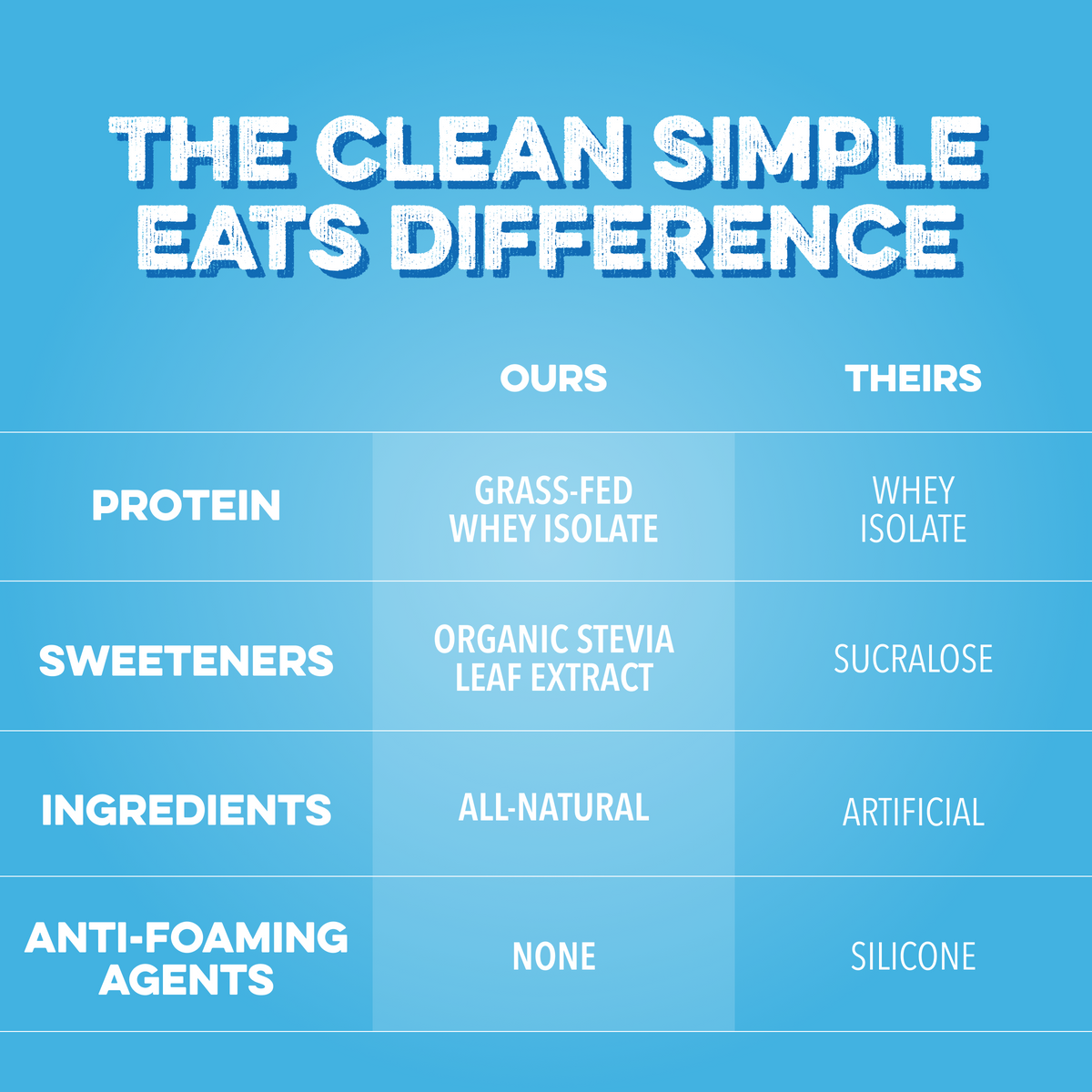 Clear Protein Powder: Blue Bahama (8 Single Serving Stick packs)